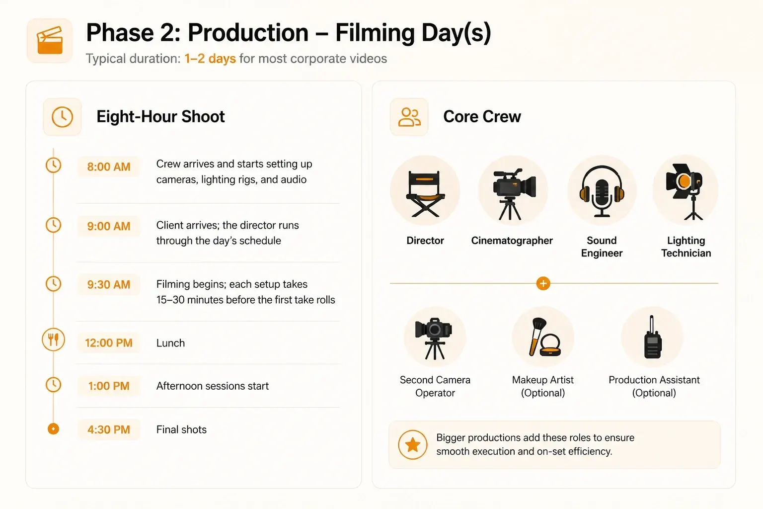 8 hours of corporate video production