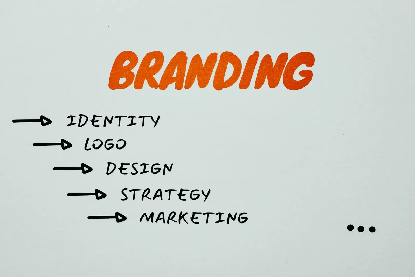 Corporate Video Production Singapore Branding Idea Explanation