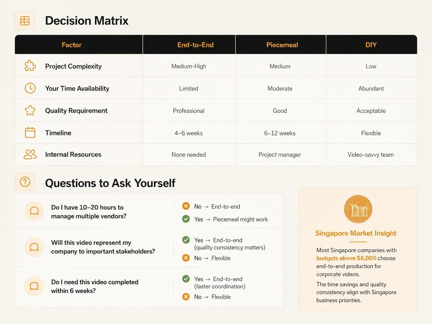 When to choose an end-to-end video production service